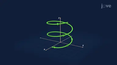 Helices and Motion in Space Curves