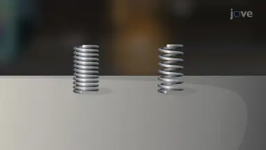 How Curves Change Direction