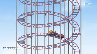 Twisting Space Curves with Torsion