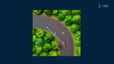 Curved Motion and Acceleration Vectors
