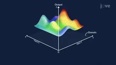 Graphs of Functions in Three Dimensions