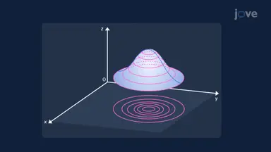 Reading Surface Slope with Contour Lines