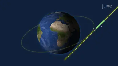 Finding Tangent Slopes from Implicit Equations