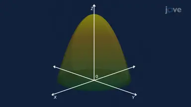Gradient Direction and Rate of Change