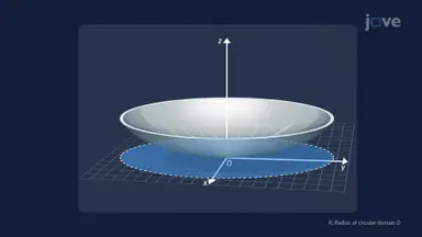 Calculating Curved Dish Surface Area