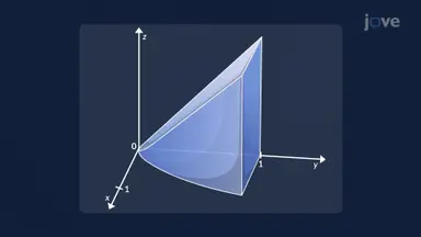 Setting Triple Integral Bounds for Easier Evaluation