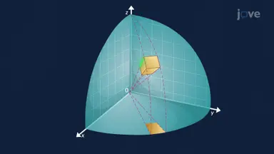 Finding Sphere Volume with Spherical Wedges