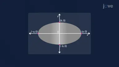 Changing Variables in Double Integrals