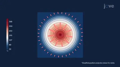 Gradient Vectors and Level Curves