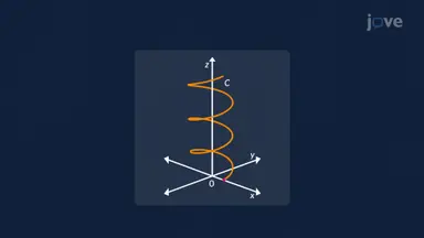 Calculating Work Along Curved Paths
