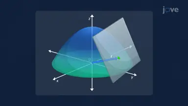Finding a Tangent Plane from Parametric Curves