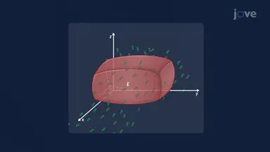 Flux Through Closed Surfaces