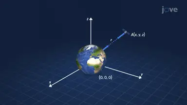 Curl of Gravitational Fields