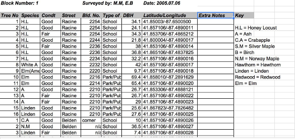 Tree survey data chart; species, condition, location, and coordinates; educational resource.
