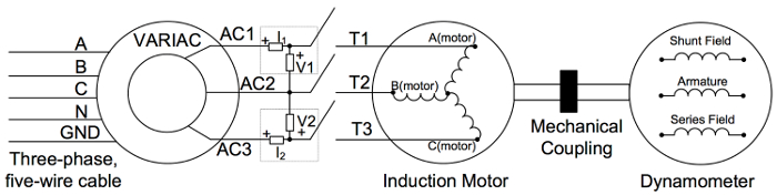Three-phase induction motor diagram with variac; mechanical coupling to dynamometer for testing.