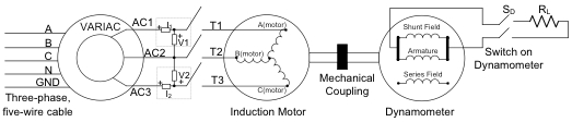 Three-phase induction motor diagram with VARIAC, mechanical coupling, and dynamometer setup.