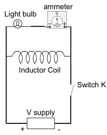 Electrical circuit diagram; inductor coil setup, light bulb, ammeter, voltage supply, switch.