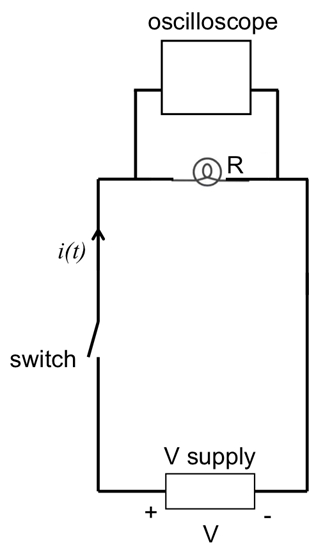 Circuit diagram illustrating an RC time constant with voltage source, switch, resistor, and oscilloscope.