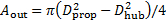 Equation for propeller area calculation; formula: A_out = π(D_prop² - D_hub²)/4; diagram.