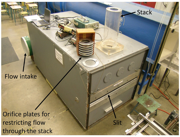 Aerodynamics lab setup with flow intake, orifice plates, slit, and stack for airflow analysis.