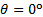 θ = 0° equation in static equilibrium analysis.