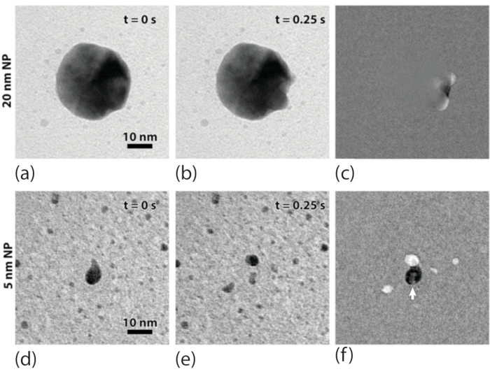 figure-results-1 Nanoparticle coalescence TEM images at 20nm and 5nm scale, showing time-resolved fusion sequence.