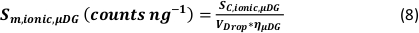 figure-protocol-9 Equation for ionic concentration, \(S_{m,ionic,\mu DG} = \frac{S_{C,ionic,\mu DG}}{V_{Drop} \times \eta_{\mu DG}}\).