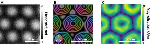 figure-results-6 Nanomaterial phase and magnetization maps: A) Phase shift diagram, B) Phase contour visualization, C) Magnetization map.