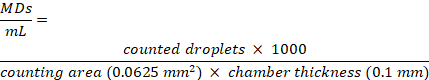 Droplet density formula, MDs/mL, calculating droplet concentration using counting chamber dimensions.