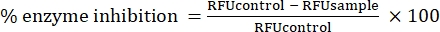 Percentage enzyme inhibition calculation formula; numerical analysis, biochemical study, RFU controls.