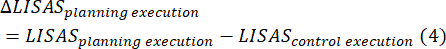 ΔLISAS planning execution formula, illustrating control and planning execution difference in analysis.