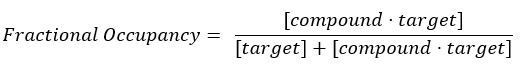 Fractional occupancy equation; depicts compound-target binding saturation formula.