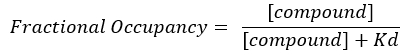 Fractional occupancy formula, equilibrium concept, shown as mathematical equation on binding kinetics.
