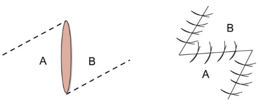 figure-results-2 Refraction diagram with lens illustrating light path deviation and focal points, optics study.