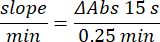 figure-protocol-5 Equation of slope calculation for absorbance change over time; absorption kinetics analysis.