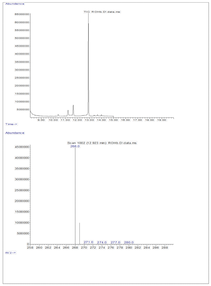 Total ion chromatogram and mass spectrum graph, showing compound analysis in mass spectrometry.