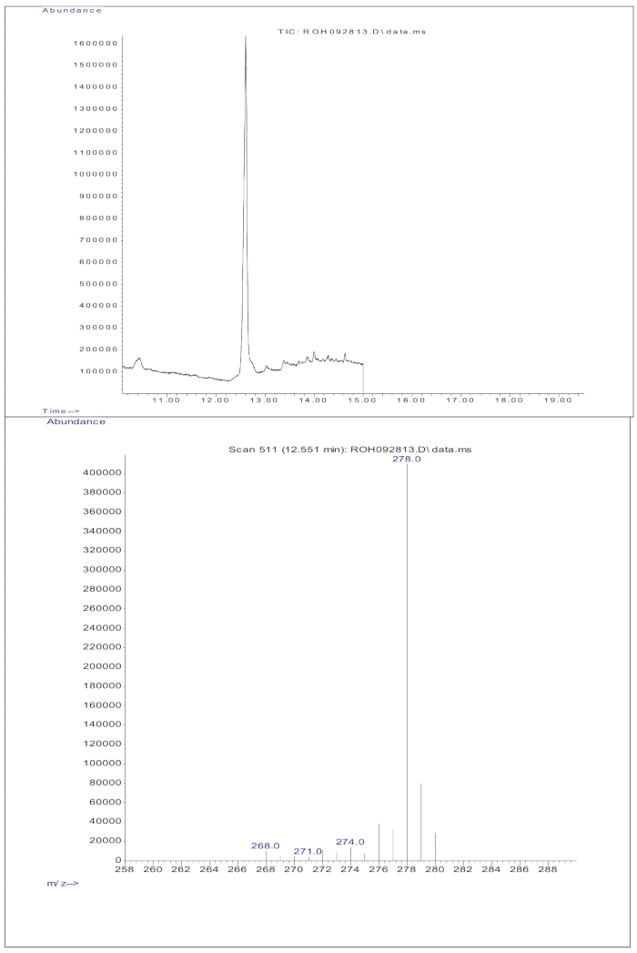 Gas chromatography-mass spectrometry results; mass spectra analysis and chromatographic peak graph.