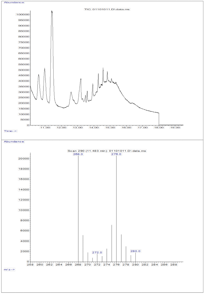 Gas chromatography-mass spectrometry analysis; chromatogram and mass spectrum, compound identification.