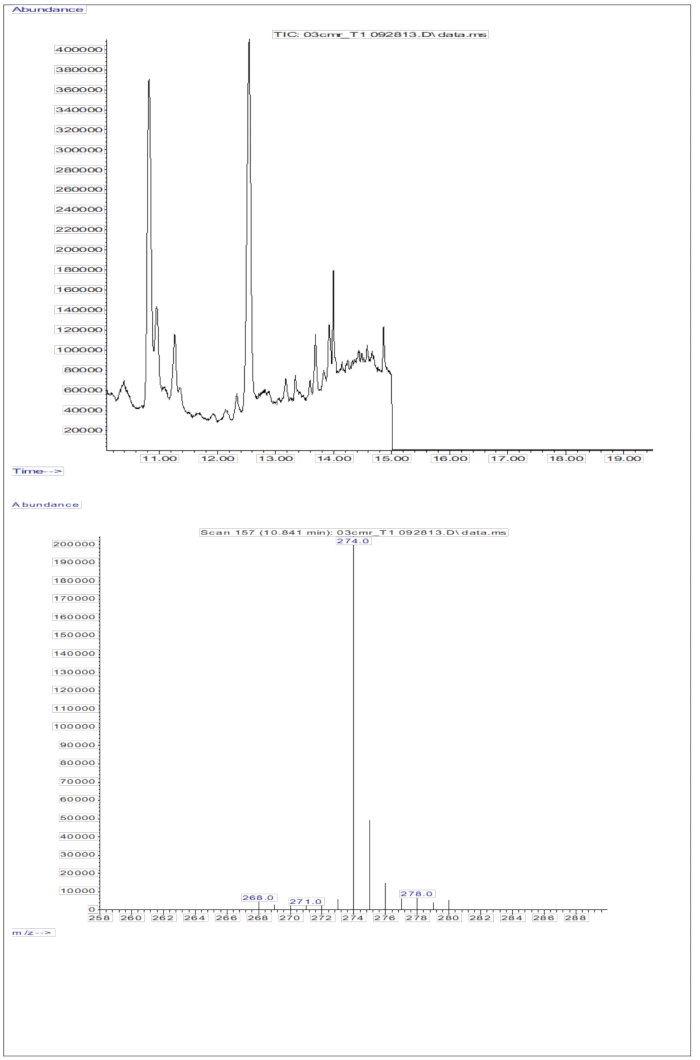 Chromatography graph, mass spectrometry result, showing abundance vs. time and m/z peaks analysis.