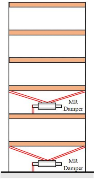 figure-protocol-235 Multistory building static equilibrium diagram with MR damper system for vibration control analysis.