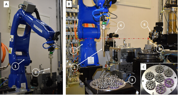 figure-results-1 Robotic arms in X-ray diffraction setup; sample loading, automated analysis process, crystallography.