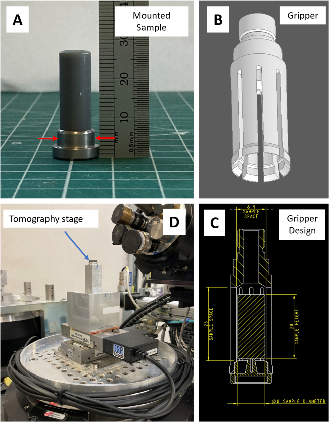 figure-results-2 Tomography setup: mounted sample, gripper design, stage, and analysis tools in diagram and photos.
