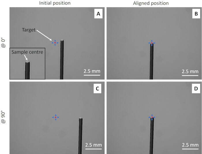 figure-results-3 Alignment process diagram; target positioning at 0° and 90°; precision setup; target calibration.