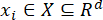 Mathematical notation for vector elements in set X within Euclidean space R, symbolic representation.