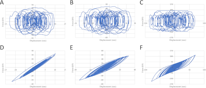 figure-protocol-15 Force-displacement hysteresis graphs, six variations, exploring material deformation behavior.