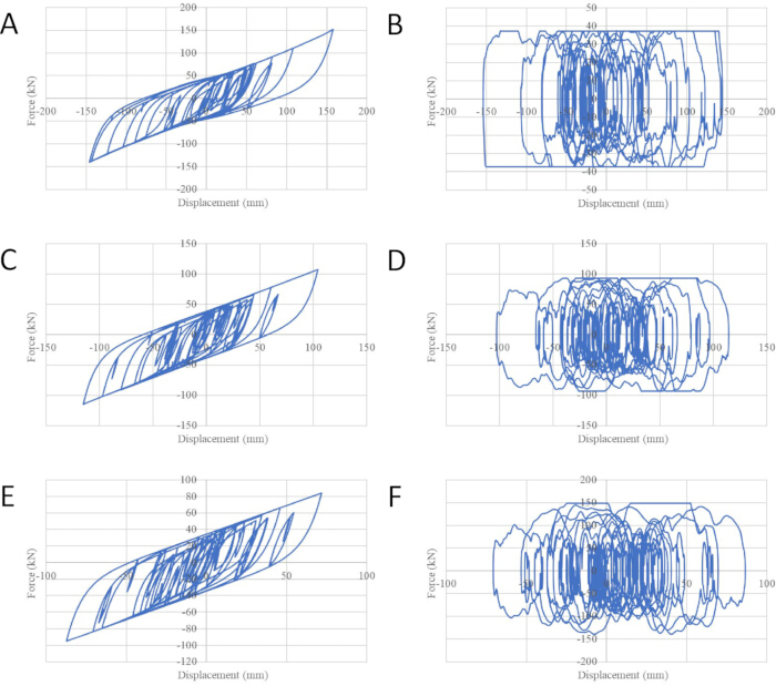 figure-protocol-10 Force vs. displacement graph showing dynamic analysis of material properties with hysteresis loops.