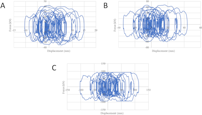figure-protocol-11 Force-displacement graph series; static equilibrium analysis; chart displays experimental data.