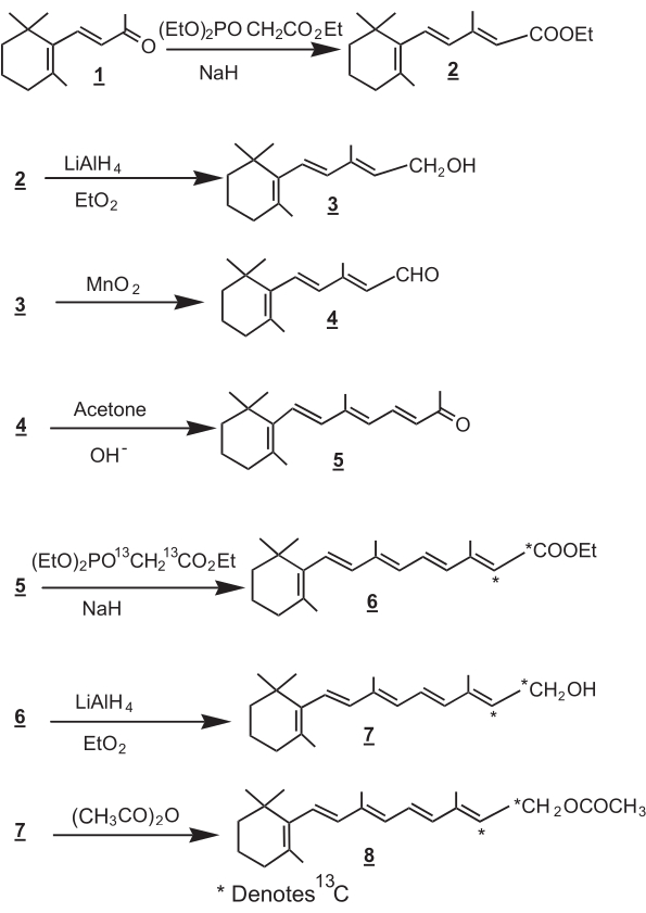Chemical synthesis pathway diagram with equations, showing reactions for compound transformation.