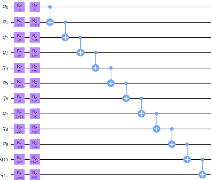 Quantum circuit diagram with gates Ry, Rz, showcasing qubit interactions and transformations.