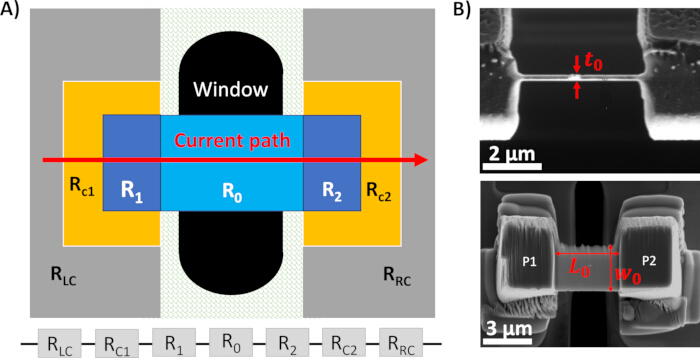 Cross-section analysis diagram and electron micrograph showing current path and microstructure in material.